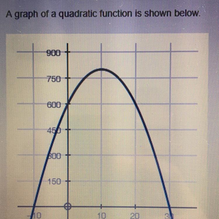 Which of the following equations represents the axis of symmetry for the parabola-example-1