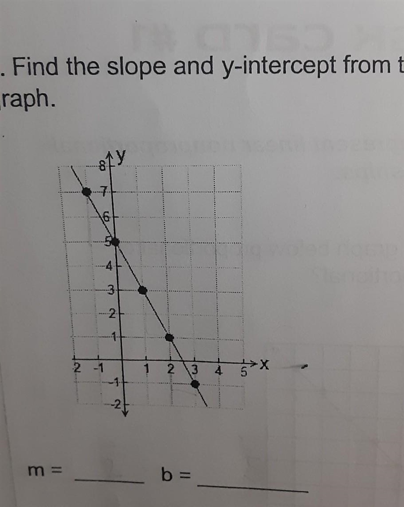 Find the slope and y-intercept from the graph. m=________ b=________ (m is slope) (b-example-1