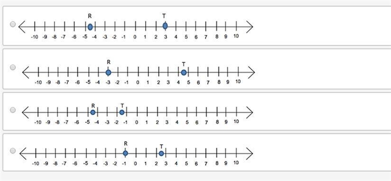 I have no idea what the answer could be On which number line do the points represent-example-1