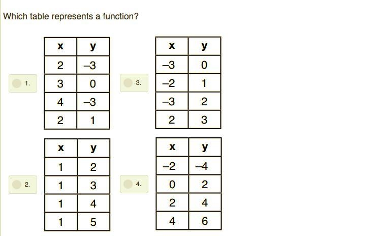 Which table represents a function-example-1