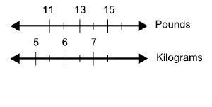 PLEASE HELP ASAP //// The double number line below shows the approximate number of-example-1