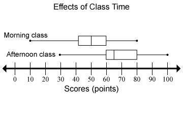 A teacher is evaluating how students in her first class did on an assessment versus-example-1