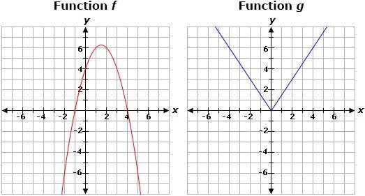 Select the true statement. A. Only function g is even. B. Only function f is even-example-1