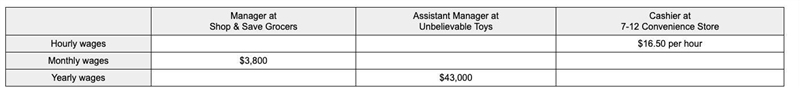 What is the difference between the yearly wages of the highest paying job and lowest-example-1