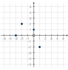 Use the graph below to fill in the blank with the correct number: f(1) = _______-example-1