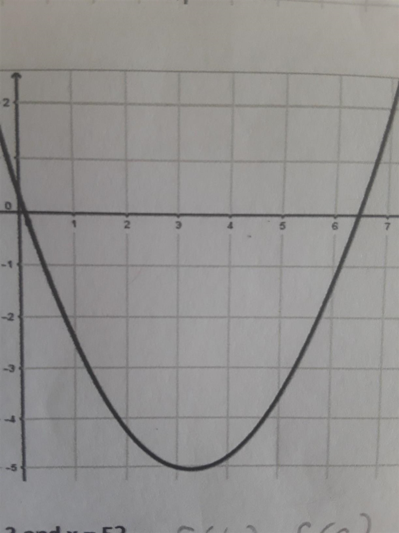 The graph shows the function f(x). which value is closest to the average rate of change-example-1