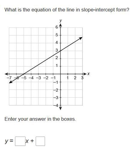 What is the equation of the line in slope-intercept form?-example-1