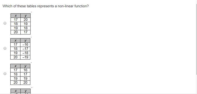 Which of these tables represents a non-linear function?-example-1