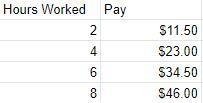 Write a function rule for the table. Please show your work I need to know how to do-example-1