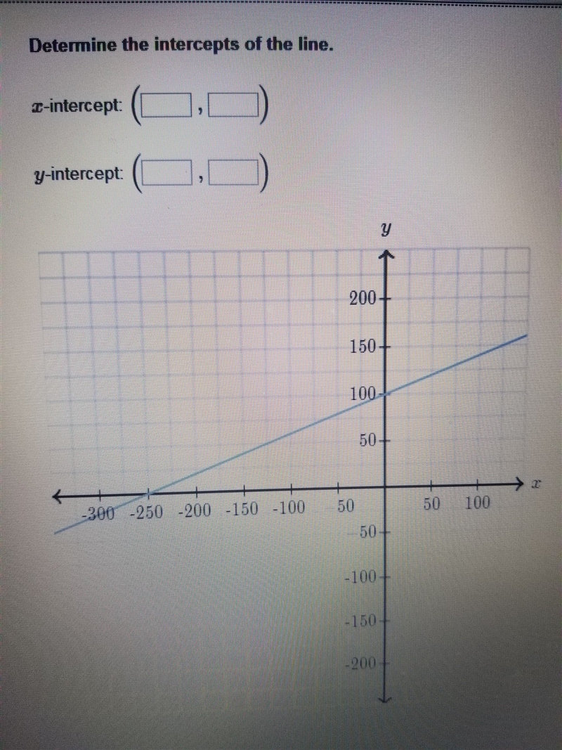 Determine the intercepts of the line. ​-example-1