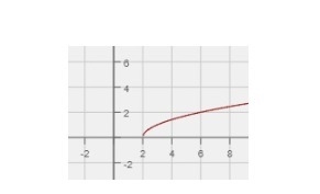 Describe the transformation of the parent function. Question 5 options: The parent-example-1