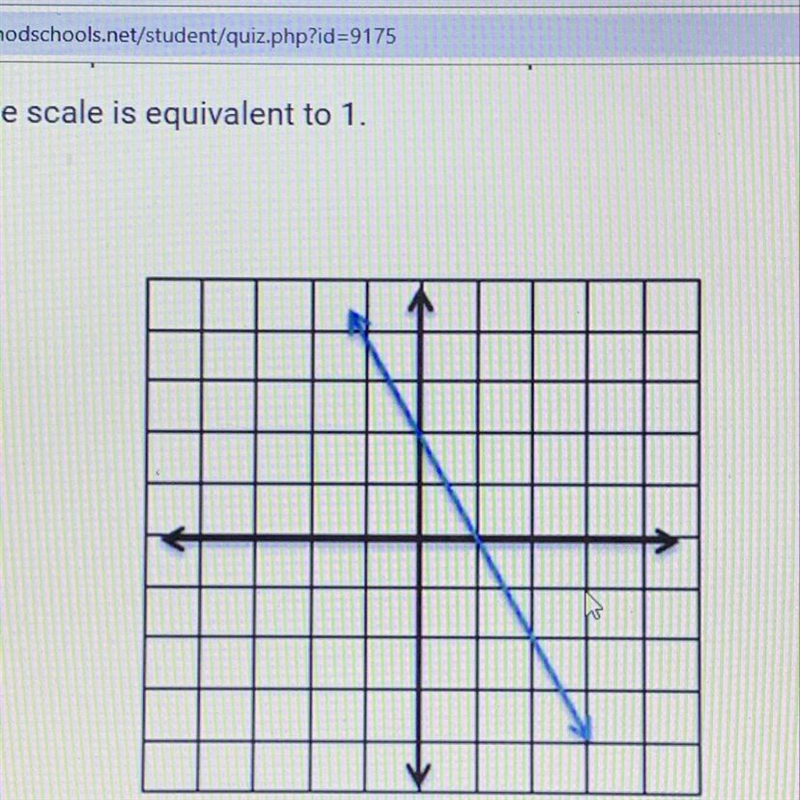 What is the slope of the line trated in the picture below? Note: One scale is equivalent-example-1