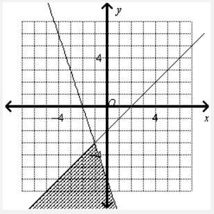 Please help me!!! Write a system of inequalities to represent the graph. Provide supporting-example-1