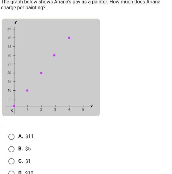 HELP !!!!! the graph below shows arianas pay as a painter how much does ariana charge-example-1