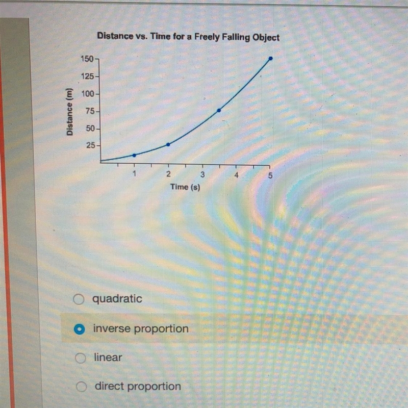 What is the relationship between the independent and dependent variable?-example-1