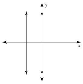 Choose the solution set graphic until the correct one is displayed. A.Infinite set-example-1