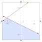 The graph below shows the solution to which system of inequalities? A. y > x + 10 and-example-1