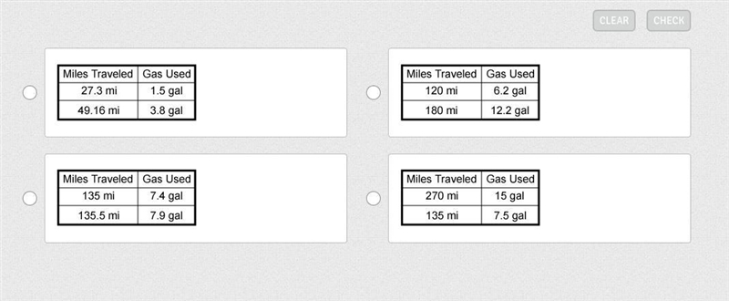 Which table shows a proportional relationship between miles traveled and gas used-example-1