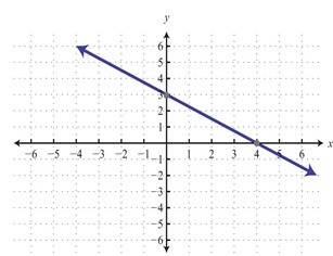 Please help !! 1. What is the slope of the line? Explain or show how you got your-example-1