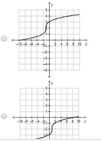 Which is the graph of y = \sqrt[3]{x + 1} - 2 ​-example-1