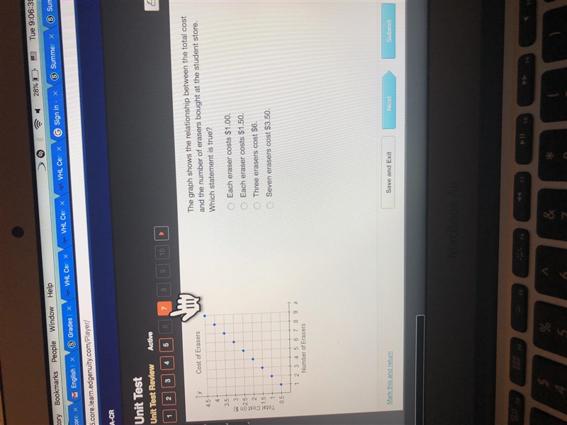 The graph shows the relationship between the total cost and the number of erasers-example-1