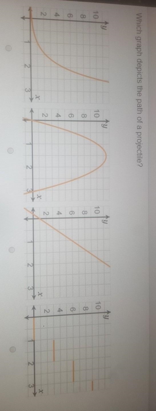 Which graph depicts the path of a projectile​-example-1