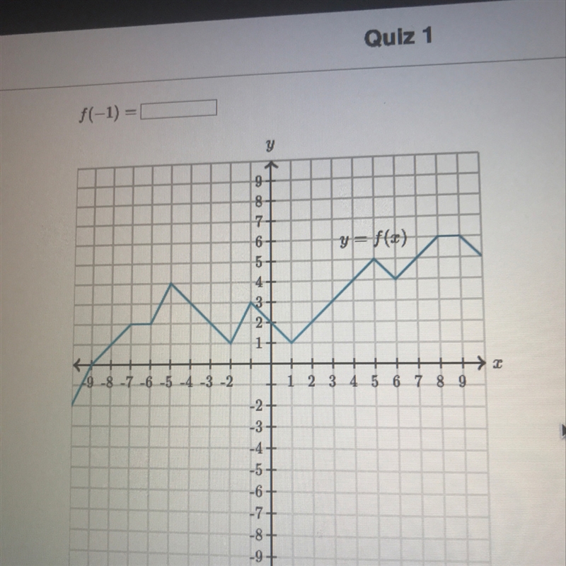 F(-1)=???????????????????-example-1