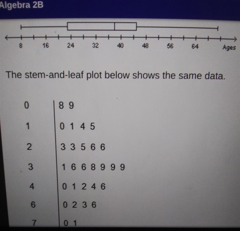 The box-and-whisker plot below shows the age distribution of people at a family reunion-example-1