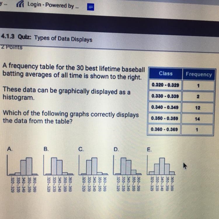 Which of the following graphs correctly displays the data from the table-example-1