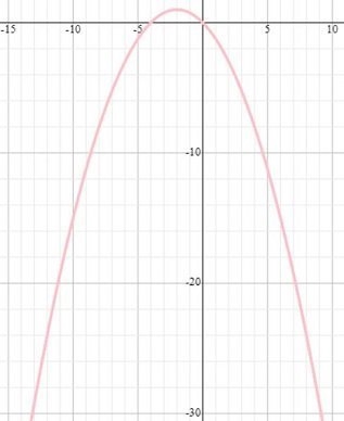 Which is the best estimate for the average rate of change for the quadratic function-example-1