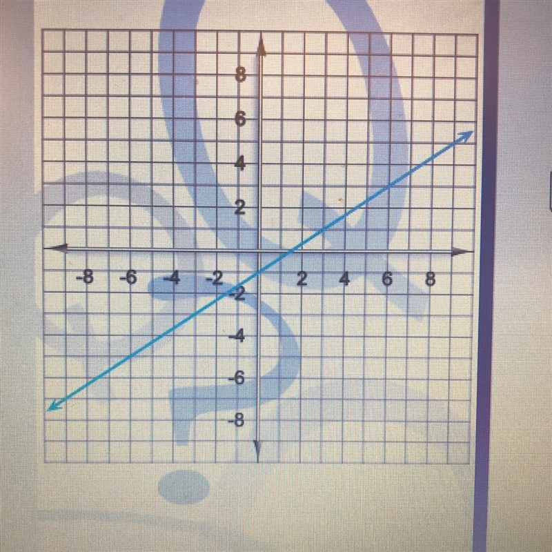 Here's a graph of a linear function. Write the equation that describes that function-example-1