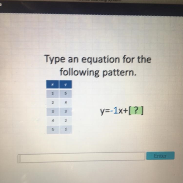 Type an equation for the following pattern. Please need help!!-example-1