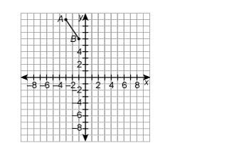 What is the distance between point A and point B? Round your answer to the nearest-example-1