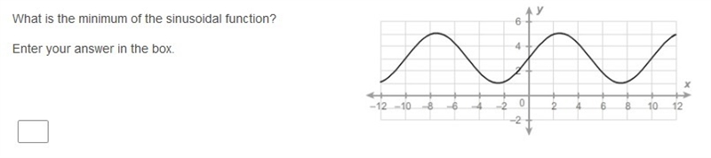 What is the minimum of the sinusoidal function? Enter your answer in the box.-example-1