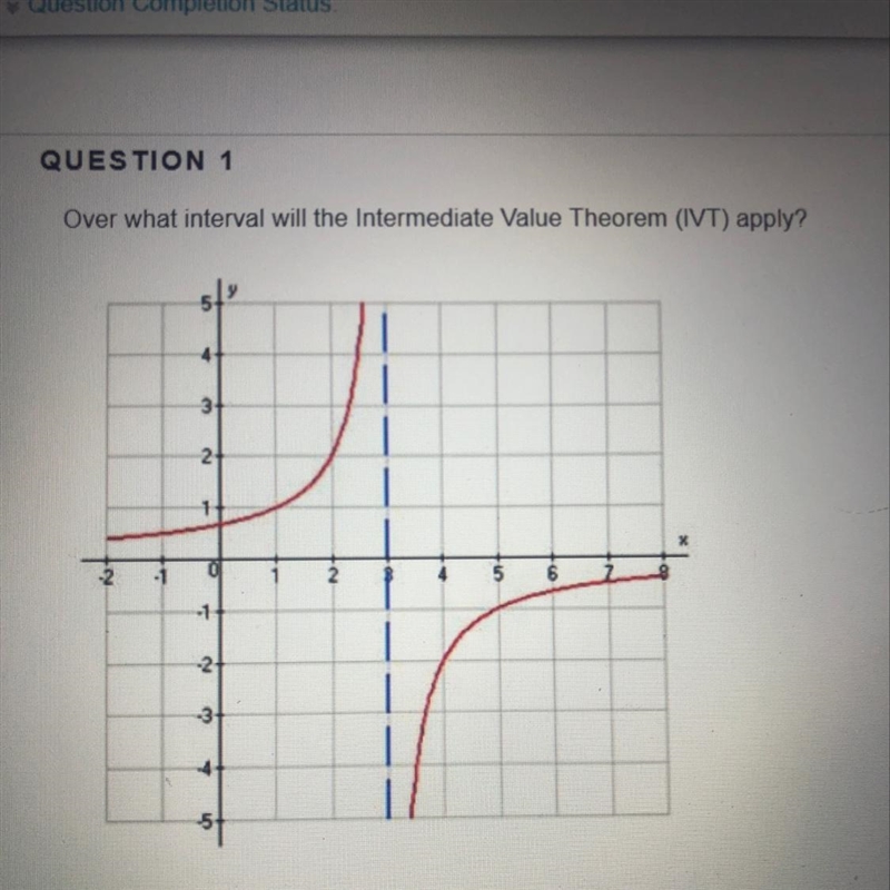 Over what interval will the immediate value theorem apply-example-1