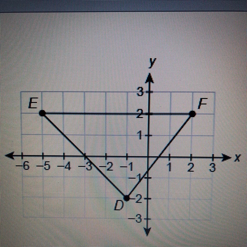 What is the area of this triangle? Enter your answer in the box. __units² Need answer-example-1