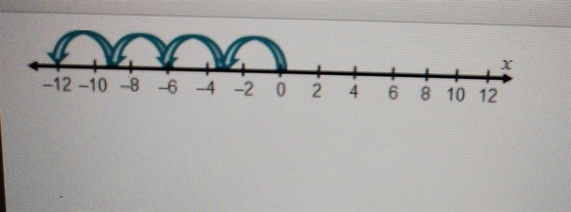 Which division problem is modeled on the number line? 12 divided 3 -12 divided 3 -12 divided-example-1