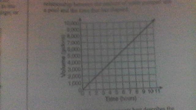 PLEASE HELP I WILL GIVE YOU 15 POINTS. WARNING 8TH GRADE MATH! The Sparkling Pool-example-1