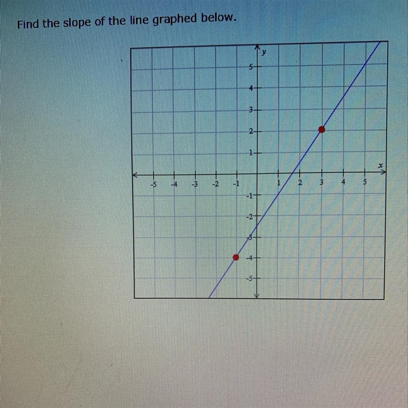 Find the slope of the line-example-1