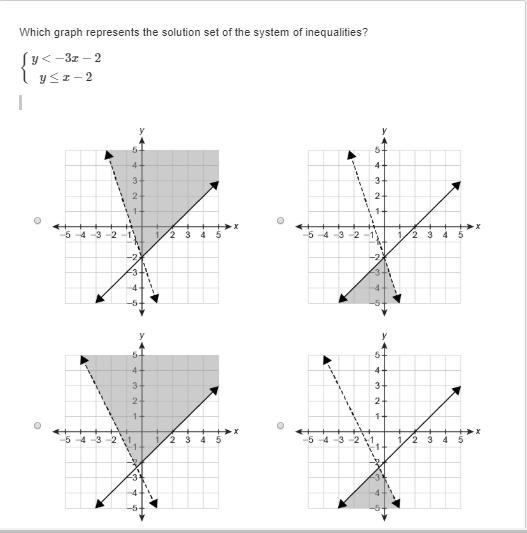 Which graph represents the solution set of the system of inequalities? {y<−3x−2y-example-1