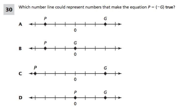 Which number line would represent numbers that make the equation p =(-q) true-example-1