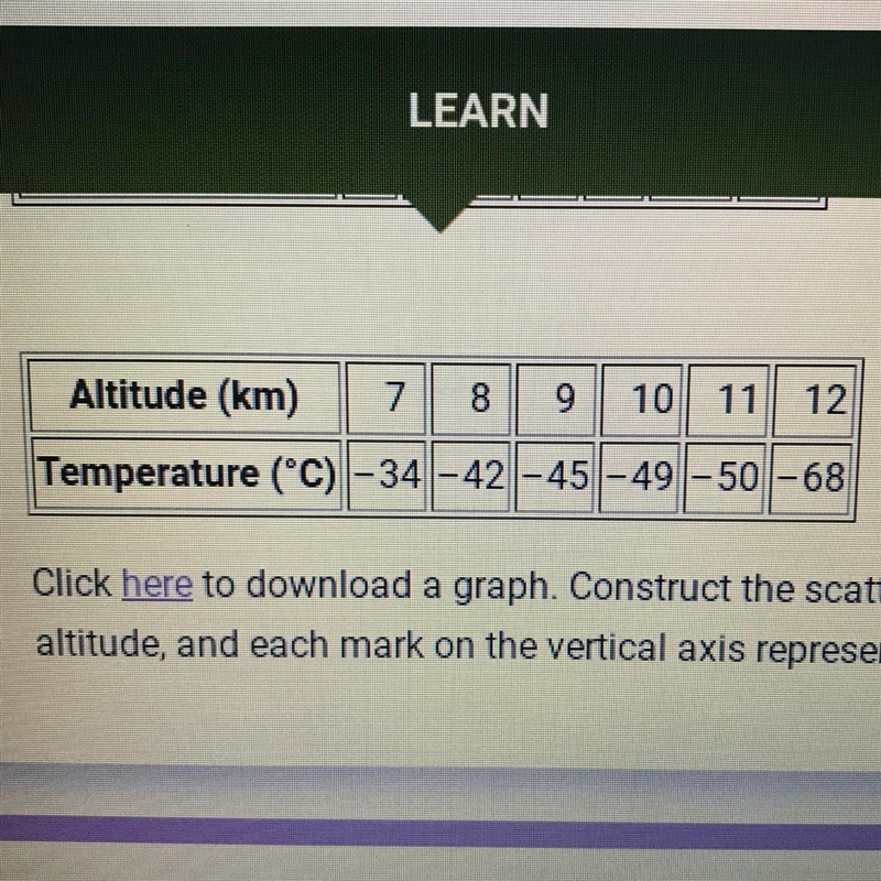 Describe the association between the altitude and the temperature.-example-1