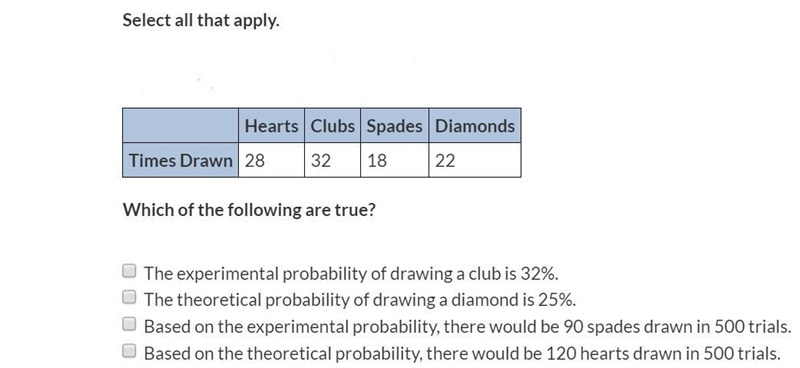 A card is randomly drawn from a deck of cards. (there are 52 cards in a deck, with-example-1