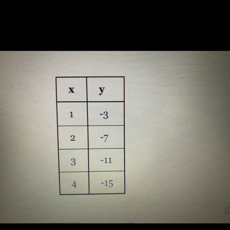 QUICK PLEASE !!! Find the equation of the linear function represented by the table-example-1