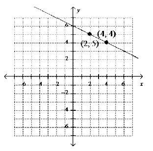 PLEASE HELP!! find the slope of the line-example-1