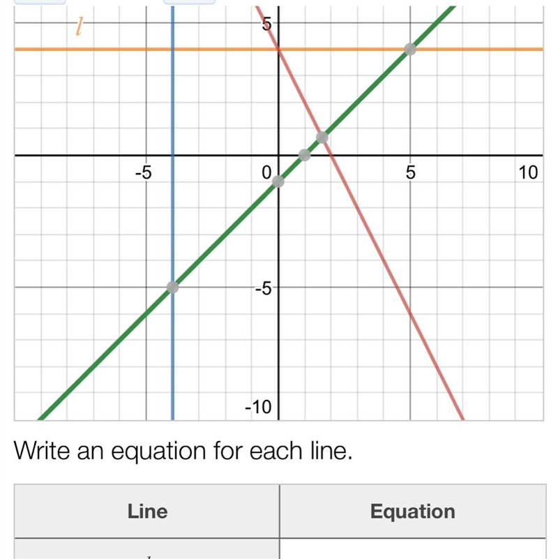 Need help with equation for all the lines-example-1