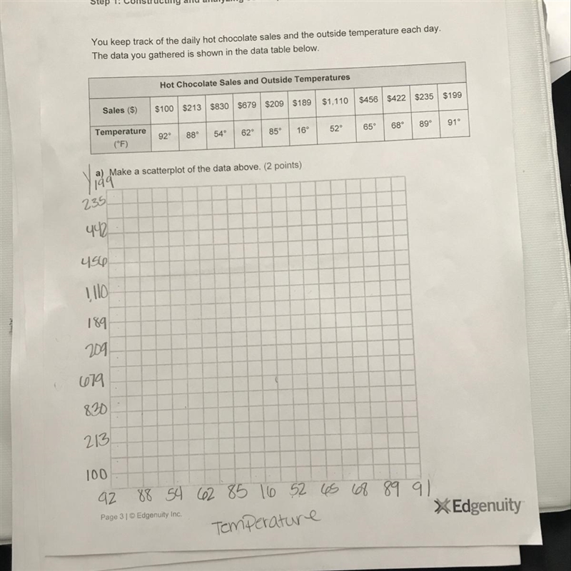 Do you notice clusters or outliners in the data ? Explain your reasoning-example-1