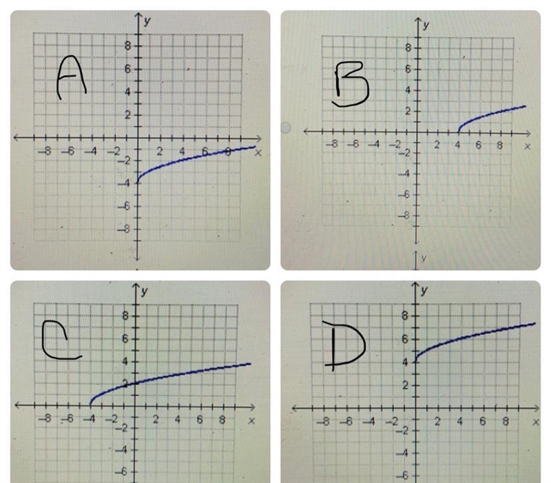 Which graph represents y= sqrtx-4-example-1