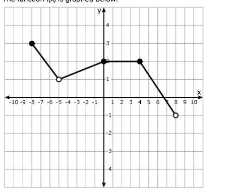 The function f(x) is graphed below. Use the graph of the function to find, f(1). -2 -1 1 2-example-1