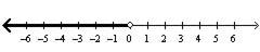 Write the inequality for the graph.-example-1